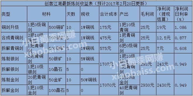 ljsy1_副本.png 创客江湖2月炼剑系统调整预告及思考 创客江湖