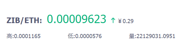 知币ZIB已上线OCX交易所 0.29元一个现在注册还送500ZIB